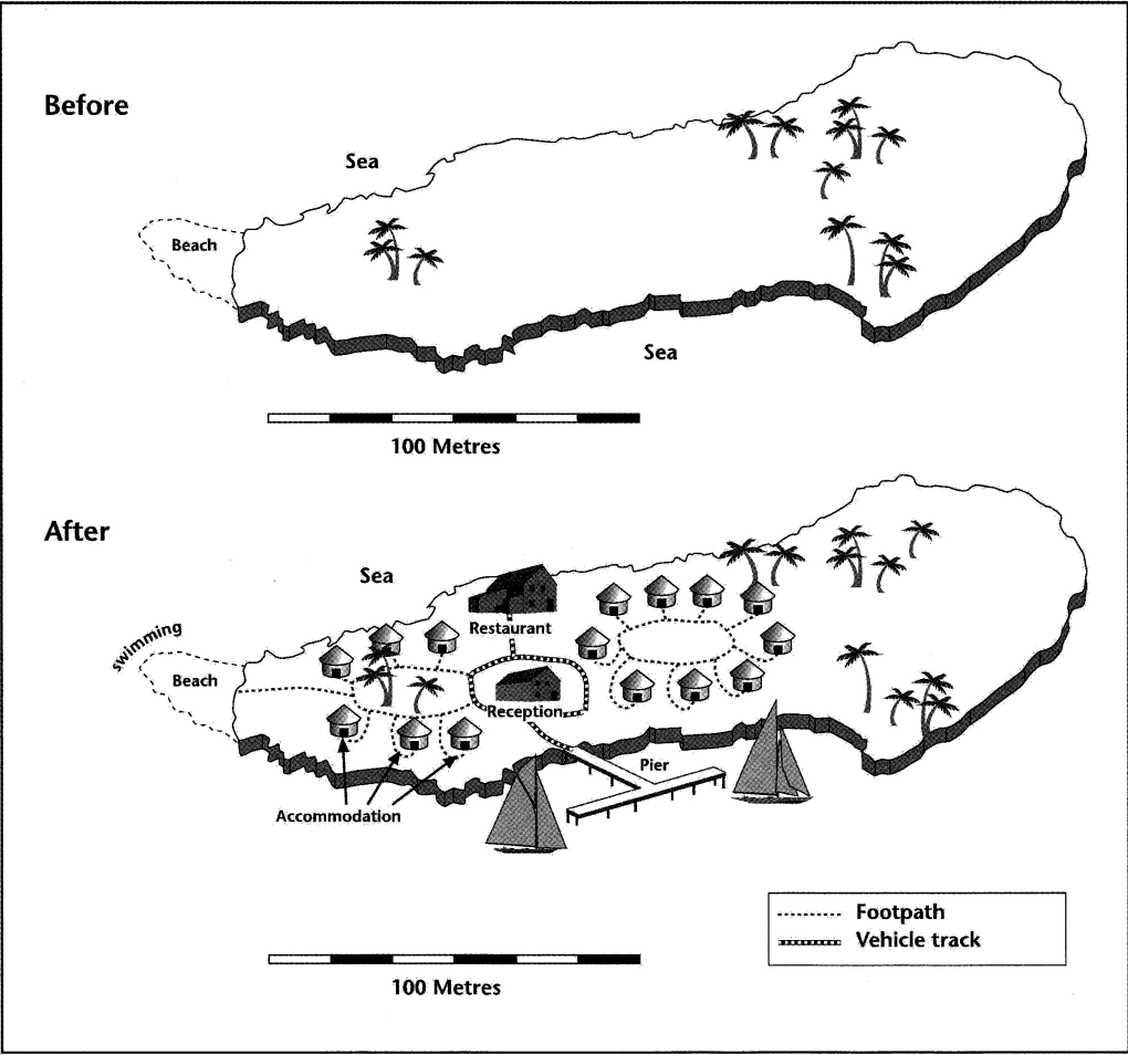 Map of Island tourist facilities construction Cambridge IELTS 9 Academic Writing Test 1