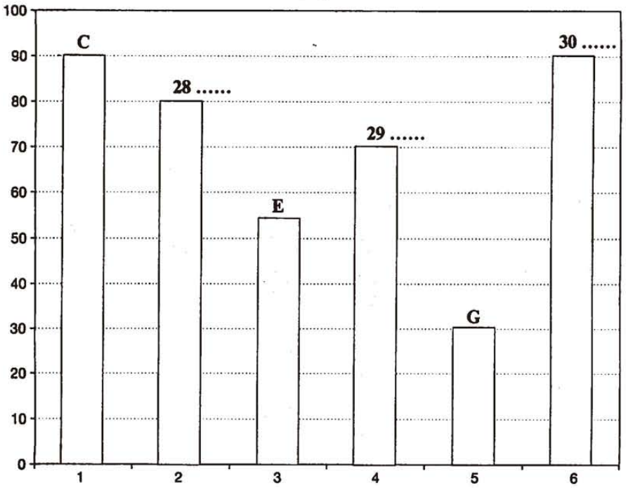 cambridge IELTS 4 Listening Test 1 Section 3 Population studies Reasons for changing accommodation cahrt