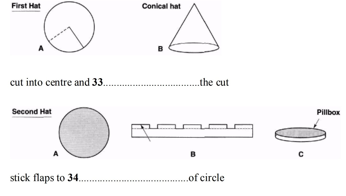 Cambridge IELTS 3 Listening Test 2 question 33-34 Introduction to hat making 