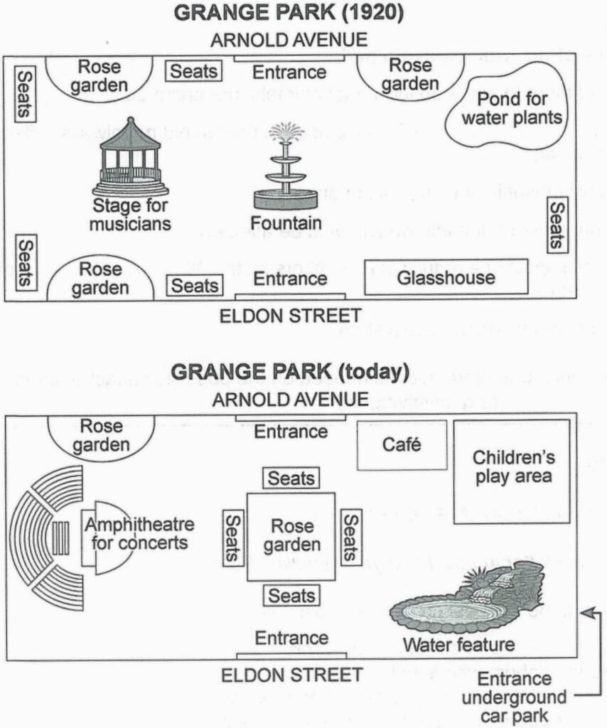 Grange Park Cambridge IELTS 14 Academic Writing Test 4 Task 1 map